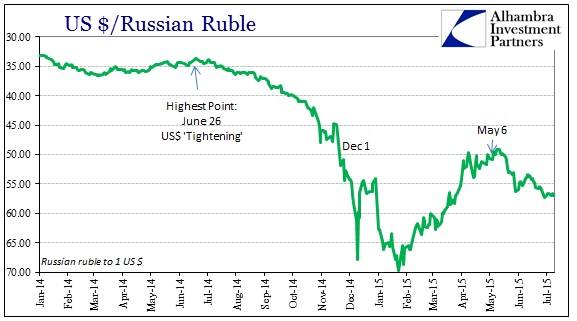 ABOOK July 2015 Dollar Gold Ruble
