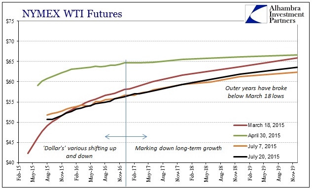 ABOOK July 2015 Dollar Gold WTI Recent