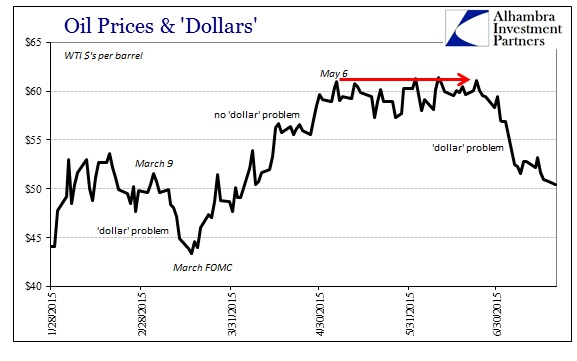 ABOOK July 2015 Dollar Gold WTI