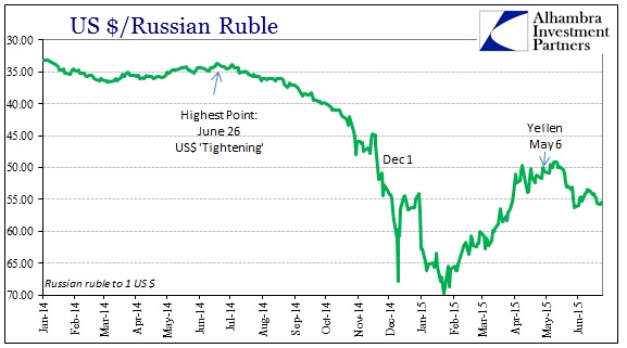 ABOOK July 2015 Dollar Ruble