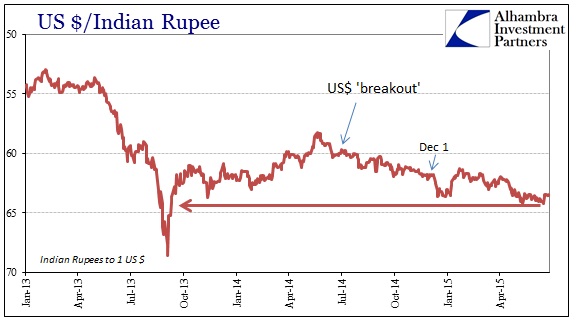 ABOOK July 2015 Dollar Rupee