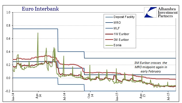 ABOOK July 2015 Europe Interbank Updated