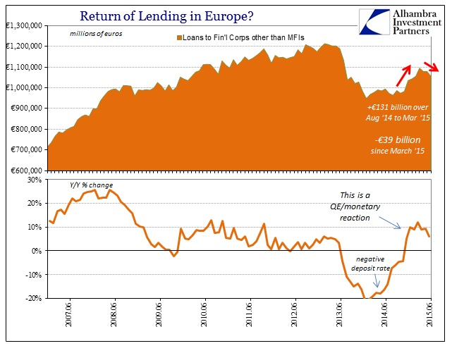 ABOOK July 2015 Europe Lending Finl