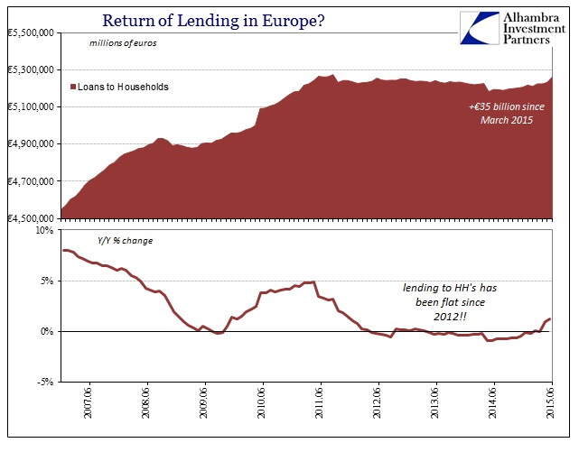 ABOOK July 2015 Europe Lending HH