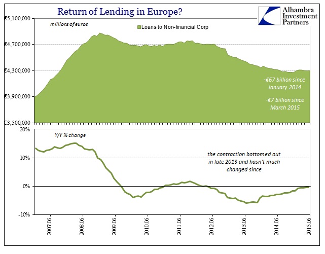 ABOOK July 2015 Europe Lending NFC