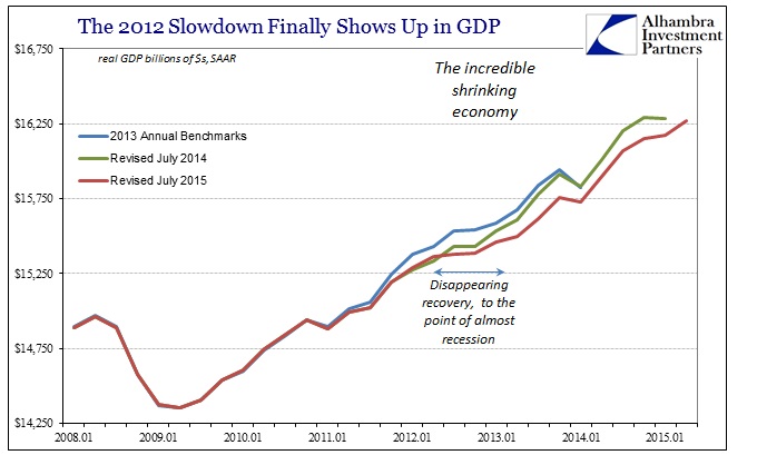 ABOOK July 2015 GDP Revisions SAAR