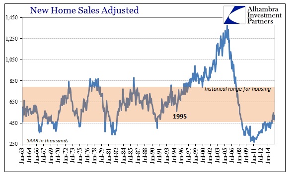 ABOOK July 2015 Home Sales SAAR Longer