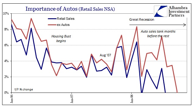 ABOOK July 2015 PMIs Autos Retail Sales