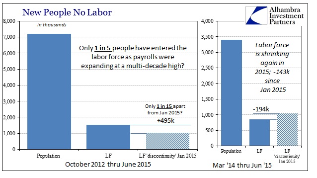 ABOOK July 2015 Payrolls LF2