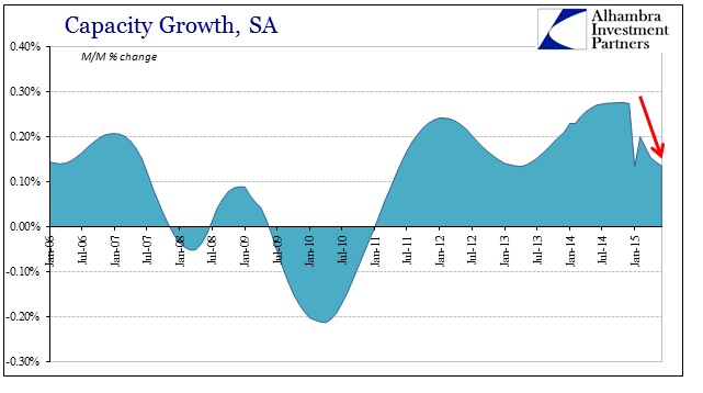 ABOOK July 2015 US Capacity Growth