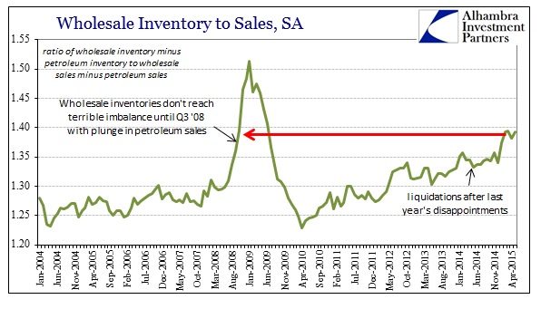 ABOOK July 2015 Wholesale Sales Inventory Ratio ex Petrol