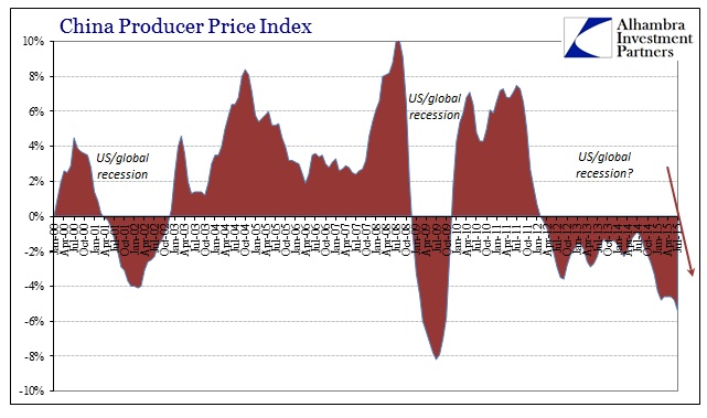 ABOOK Aug 2015 China PPI Recession