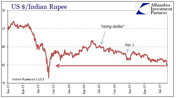 ABOOK Aug 2015 Dollar2 INR