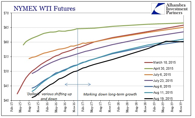 ABOOK Aug 2015 Dollar2 WTI Curve
