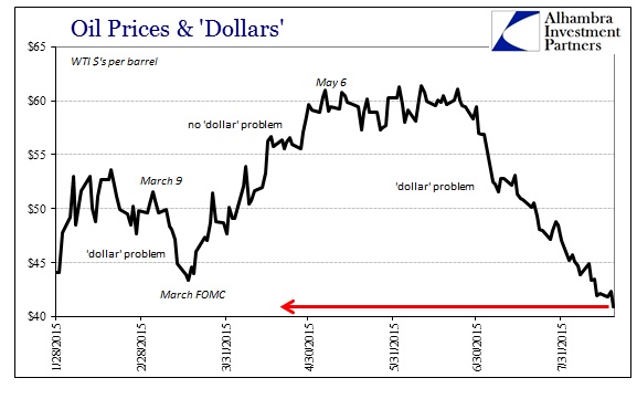 ABOOK Aug 2015 Dollar2 WTI Spot Recent