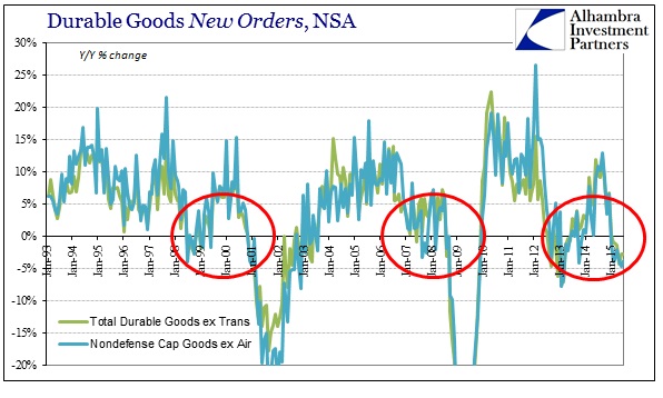 ABOOK Aug 2015 Durable Goods New Orders