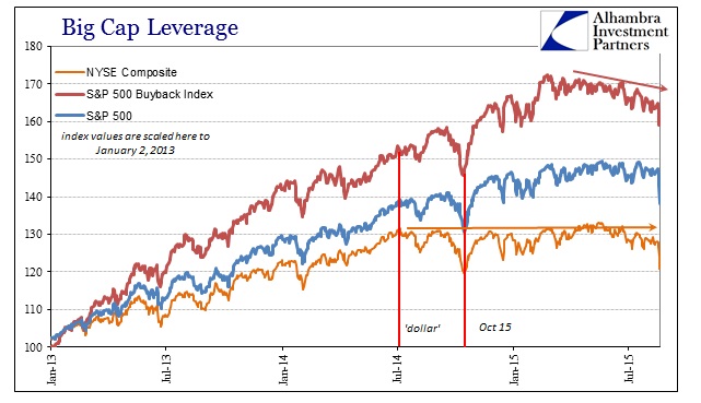 ABOOK Aug 2015 Fundamentals Stocks