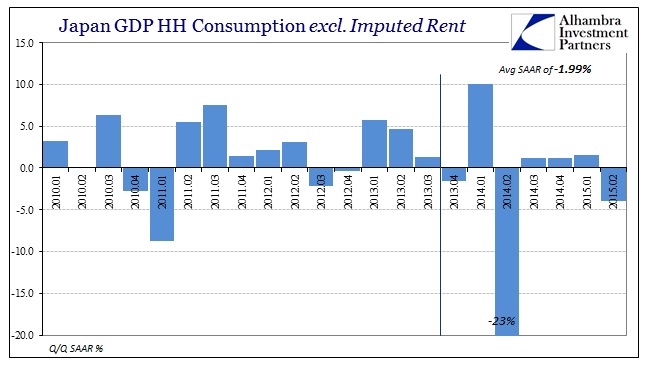 ABOOK Aug 2015 Japan Real HH Recession