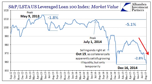 ABOOK Aug 2015 Leverage Lev Loan