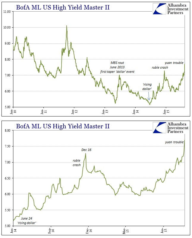 ABOOK Aug 2015 Run BofAML HYs Master II
