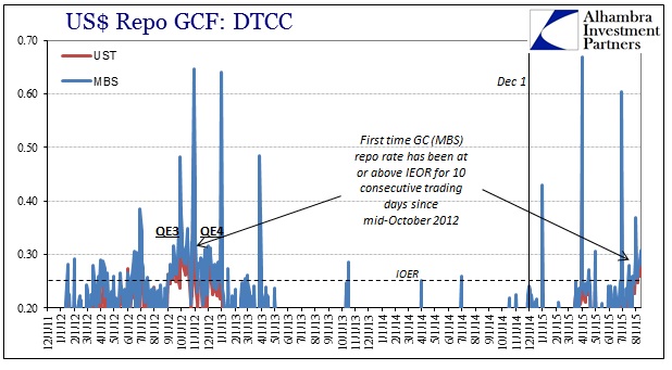 ABOOK Aug 2015 Run Repo GC QE Comp