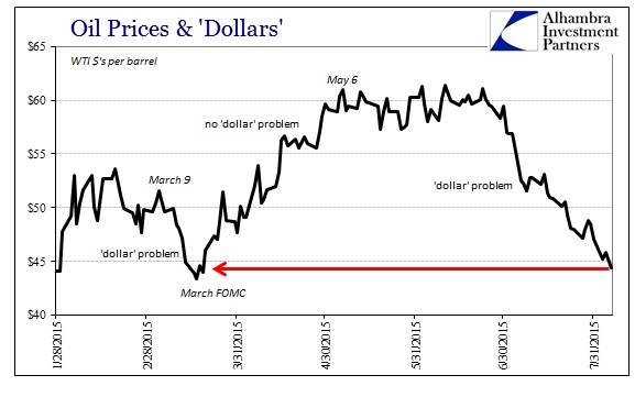 ABOOK Aug 2015 WTI Spot