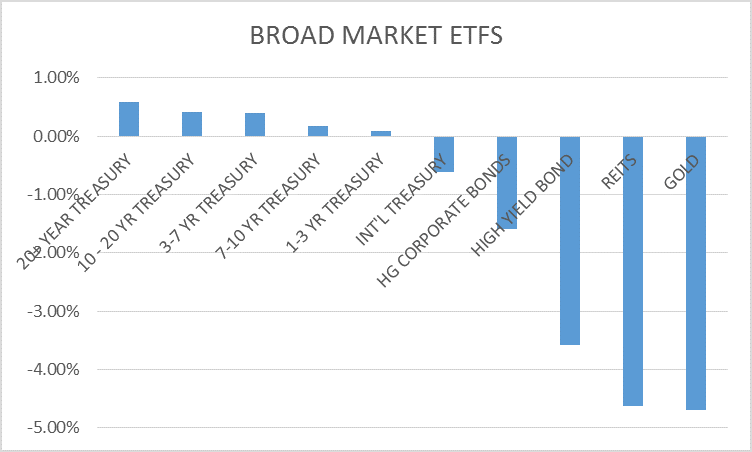 BROAD MARKET ETFS