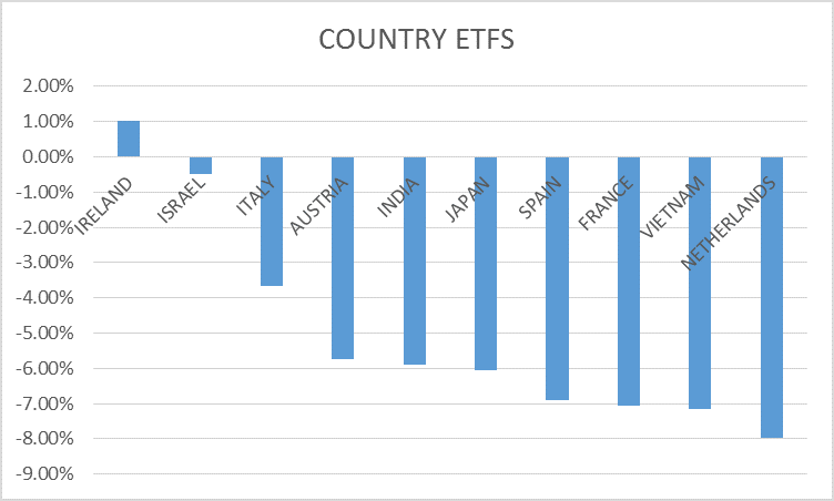 COUNTRY RETURNS