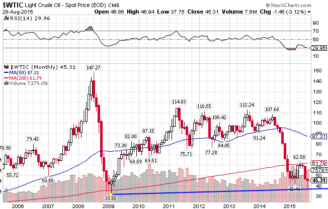 crude oil