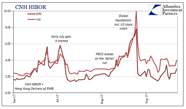 Cnh Hibor Chart