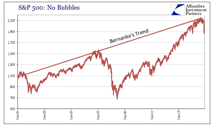 ABOOK Sept 2015 Bernankes Trend2