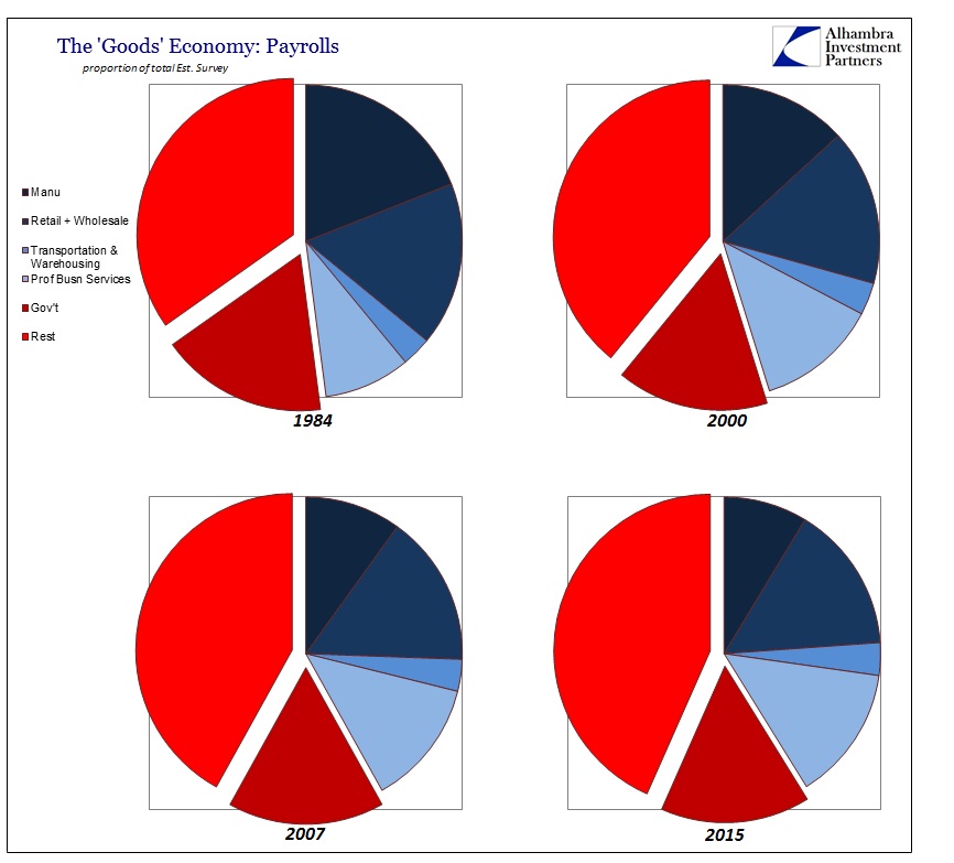 ABOOK Sept 2015 Goods Economy Comps