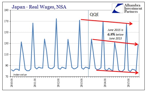 ABOOK Sept 2015 Japan Real Wages