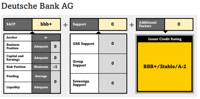 ABOOK Sept 2015 July 6 DBank S&P Ratings