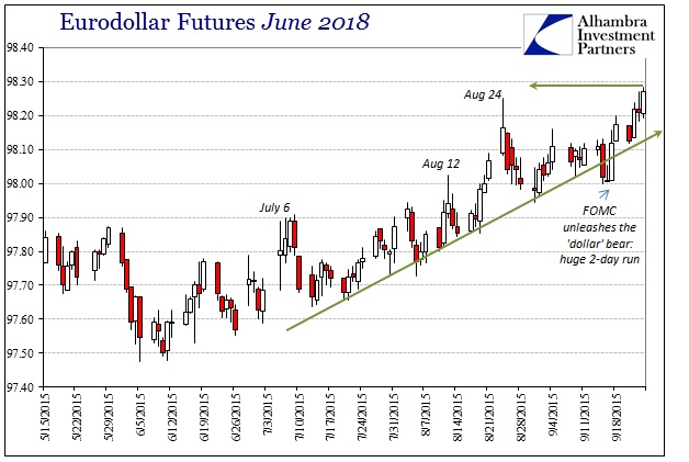 ABOOK Sept 2015 More Trouble Eurodollar June 18