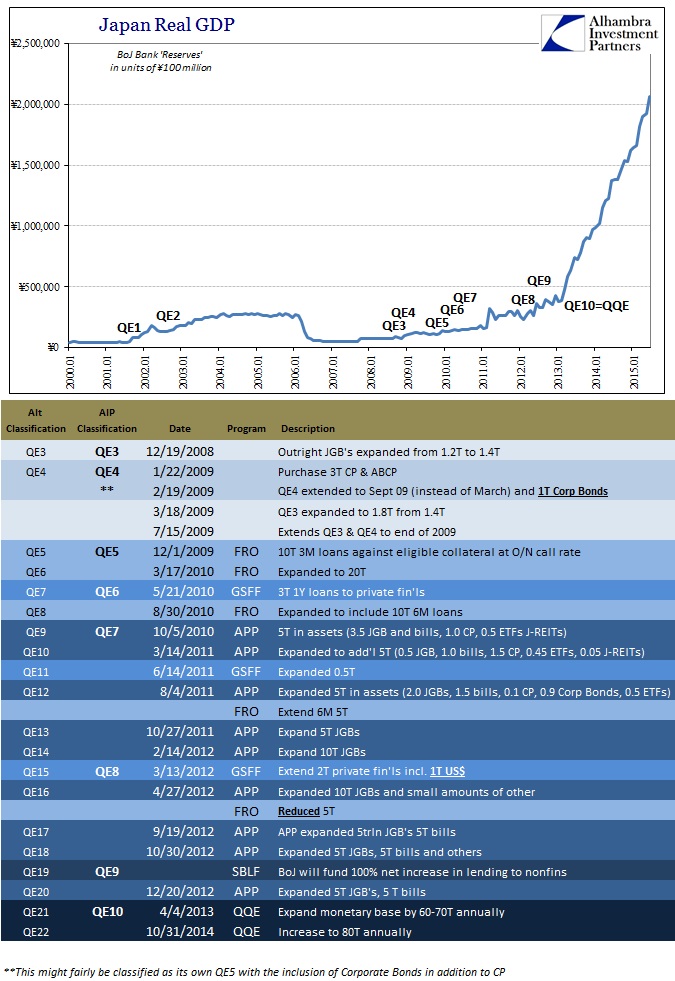 ABOOK Sept 2015 Stimulus Japan QE the rest