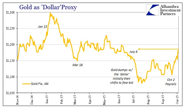 ABOOK Oct 2015 Dark Leverage Gold Longer