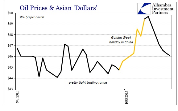 ABOOK Oct 2015 Dark Leverage WTI Golden Week Up Close