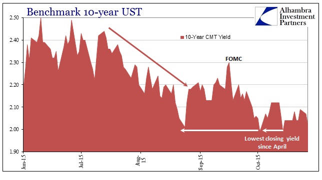 ABOOK Oct 2015 Dollar Late CMT 10s