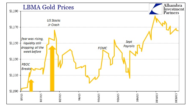 ABOOK Oct 2015 Dollar Late Gold