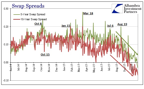 ABOOK Oct 2015 Dollar Late Swap Spreads Benchmark
