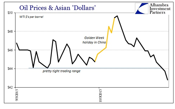 ABOOK Oct 2015 Dollar Late WTI Spot