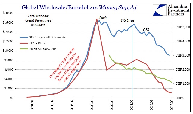 ABOOK Oct 2015 Dollar Money CDS