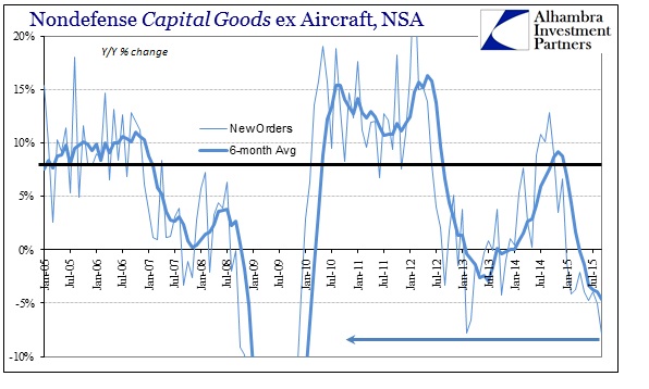 ABOOK Oct 2015 Durable Goods Cap Goods NSA YY