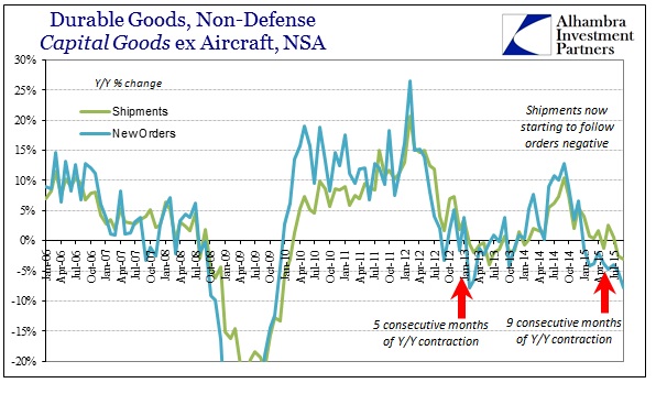 ABOOK Oct 2015 Durable Goods Cap Goods YY