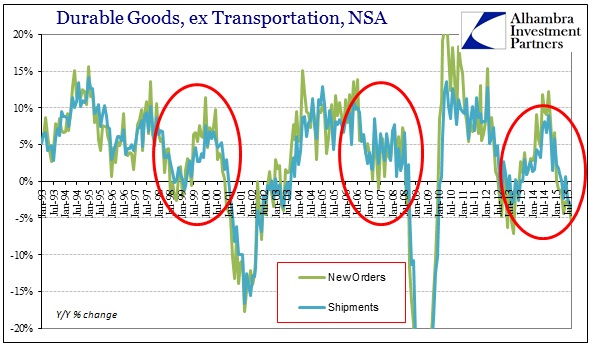 ABOOK Oct 2015 Durable Goods YY