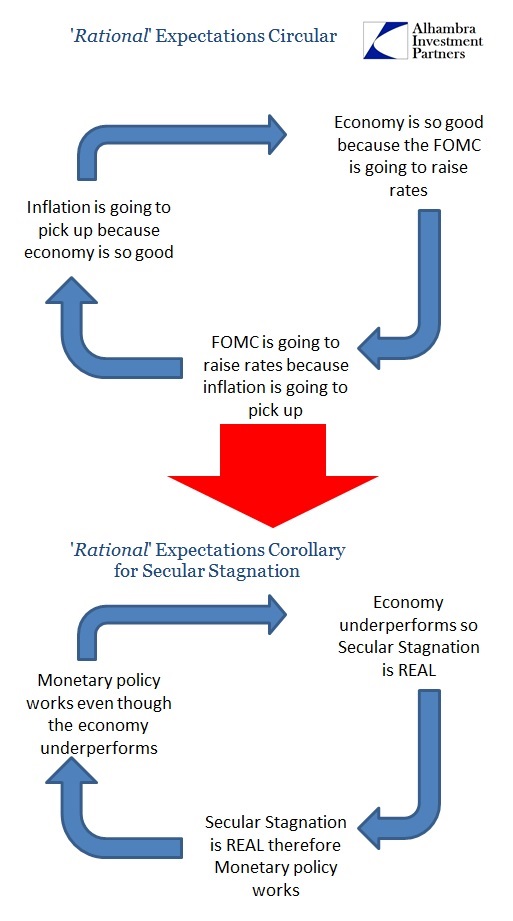 ABOOK Oct 2015 FOMC Circular