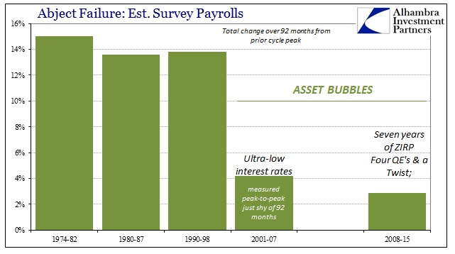 ABOOK Oct 2015 GDP Time Cost Est Survey