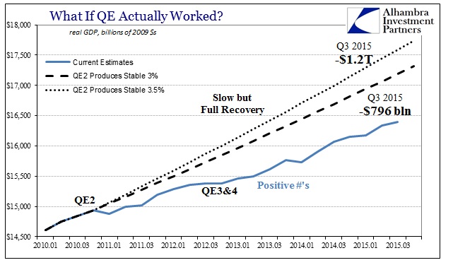 ABOOK Oct 2015 GDP Time Cost Longer