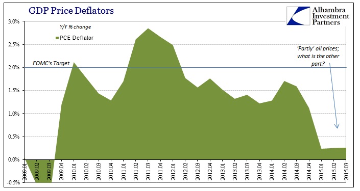 ABOOK Oct 2015 GDP Time Cost PCE Deflator